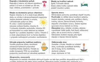 Tipy na podporu imunity v čase pandémie